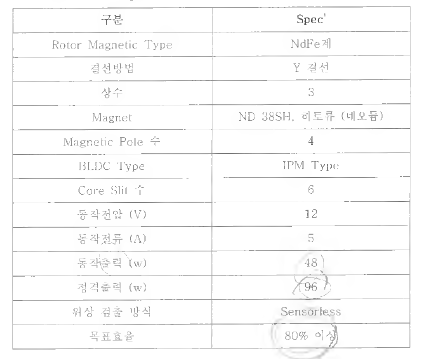 BLDC Motor 설계 Spec’