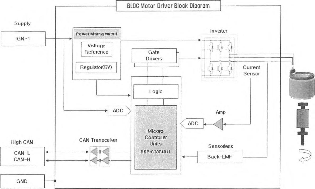 BLDC Motor Driver 블록도