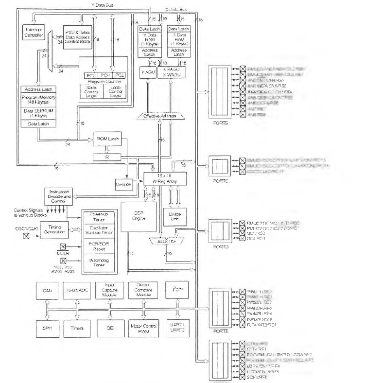 CPU Block Diagram