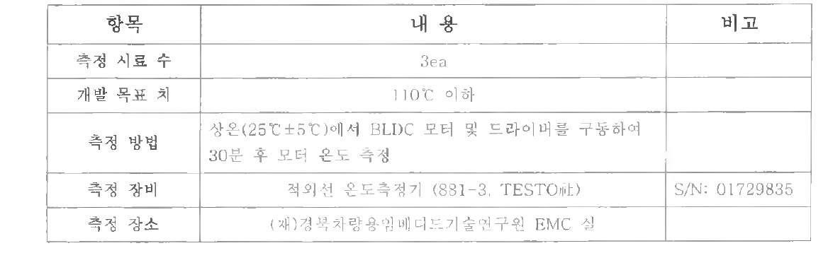 BLDC 모터 및 드라이버 성능시험 개요