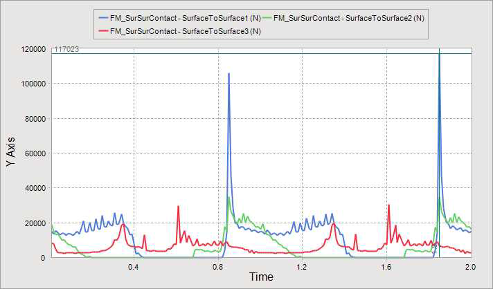 Reaction Force at Surface Contact