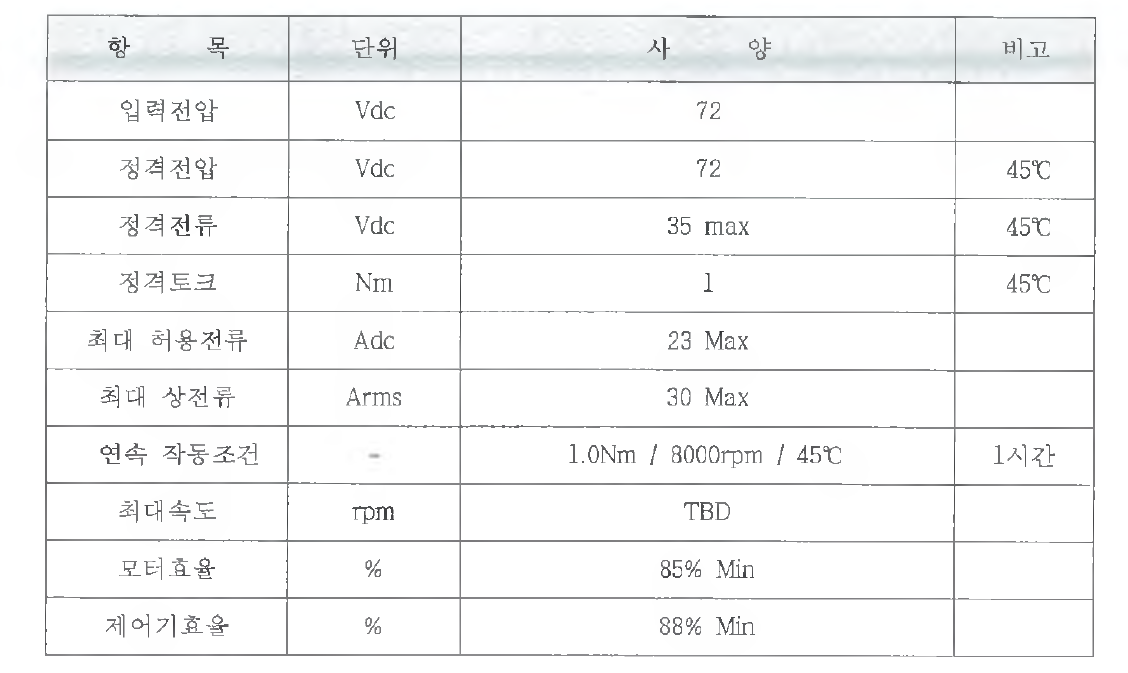 모터 설계 요구사항