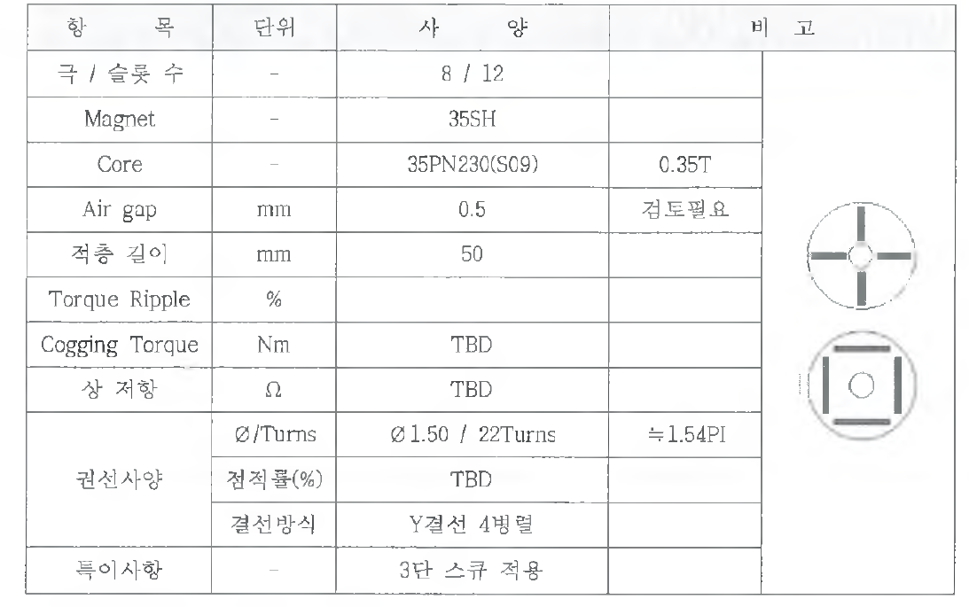 모터 설계 결과