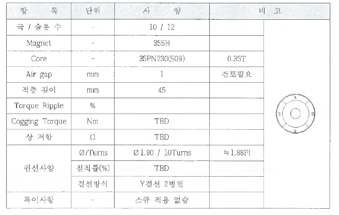 모터 설계 결과