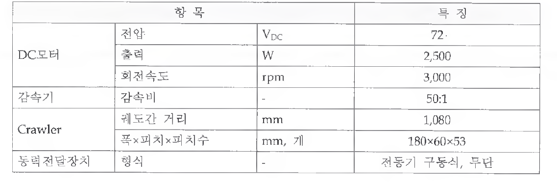 주행장치의 주요 사양