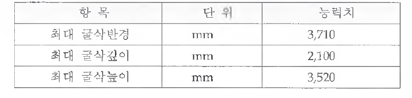 굴삭능력 제원