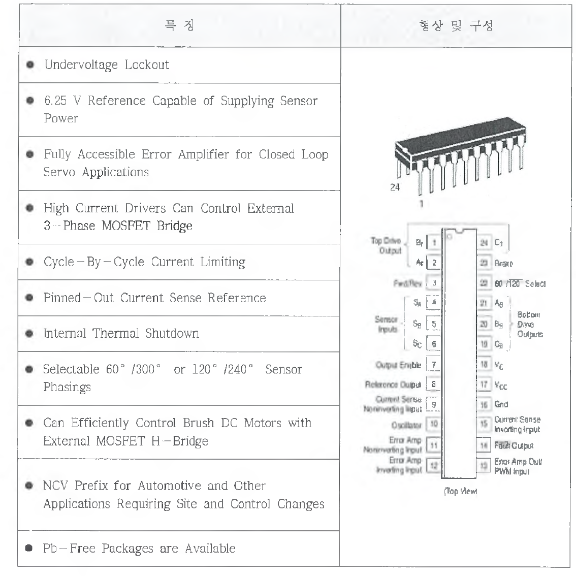 MC33035DW 의 사양