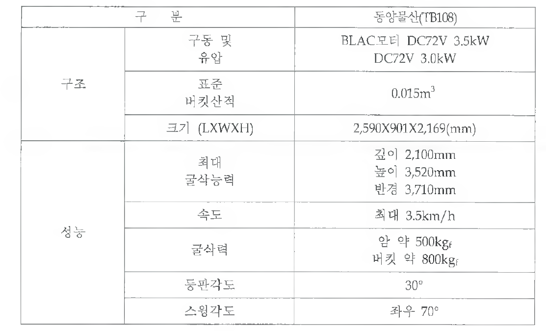 최종 시제품 사양