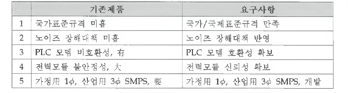 제품요구사항