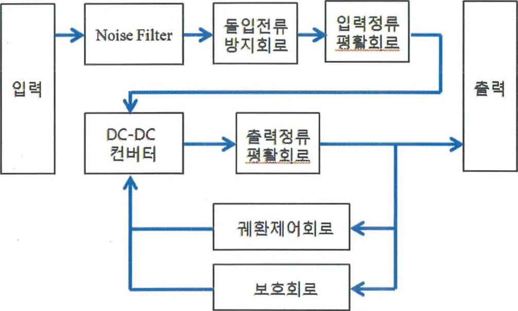 SMPS Block 구성圖