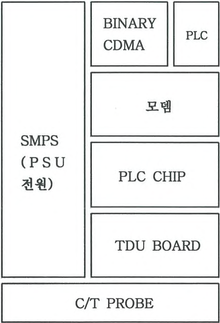 무선전력원격검침 시스템의 구성 圖