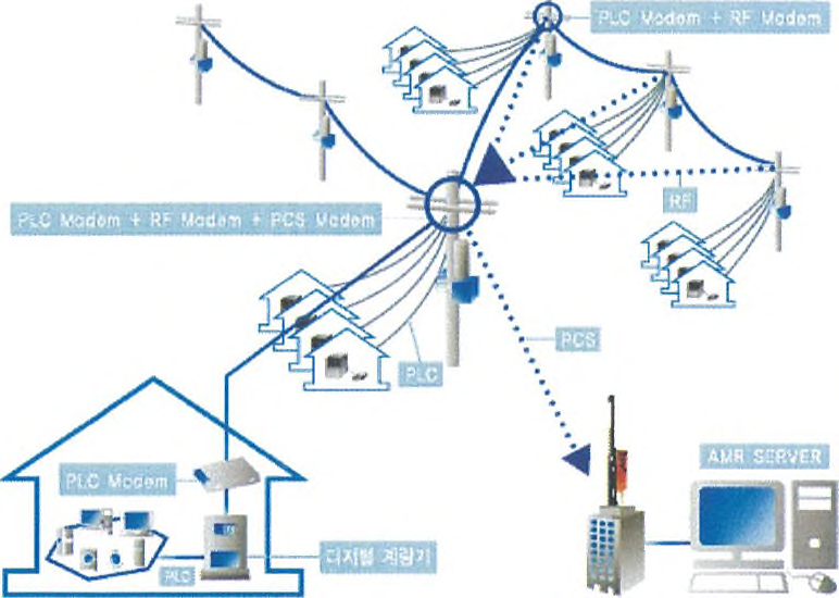 무선전력 원격검침시스템 구성도(例)