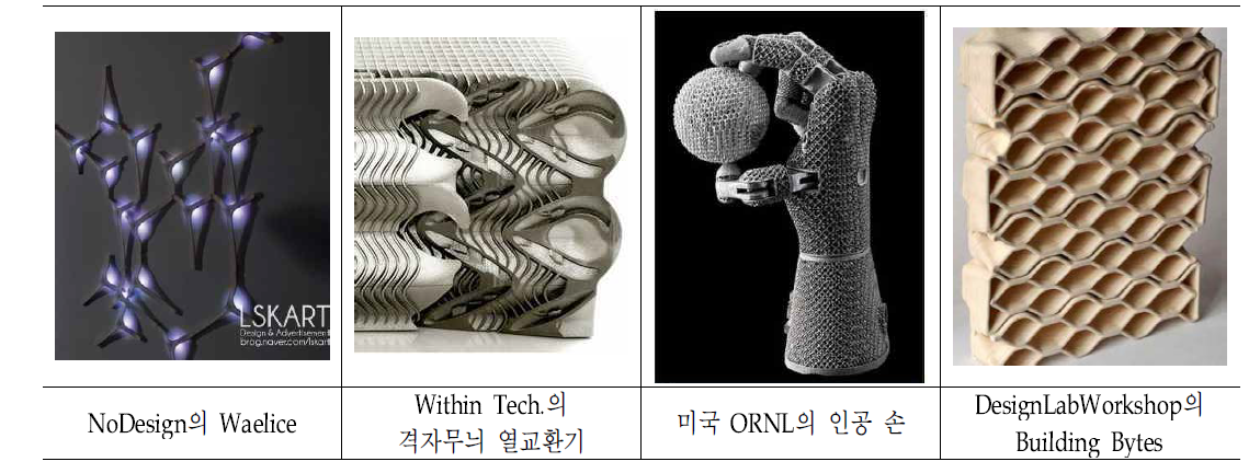 3D 프린터를 활용한 복잡한 형상 제작 및 재료비 절감 사례