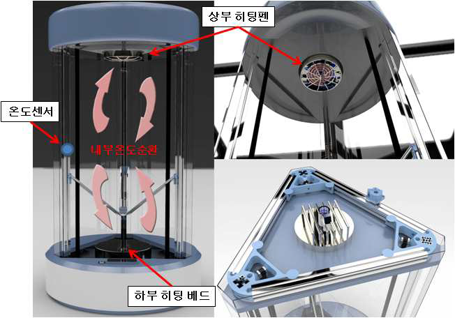 델타로봇기반의 FDM 3D 프린터 내부 챔버 기능 개념도