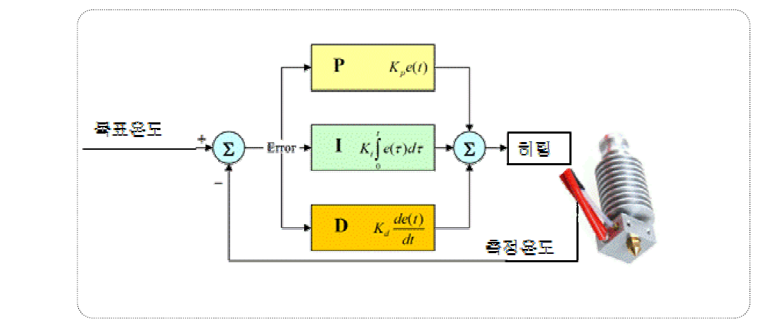 온도 제어 흐름도