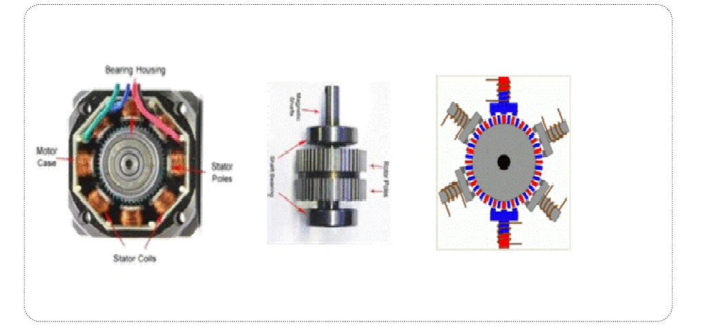 스템핑 모터의 구조