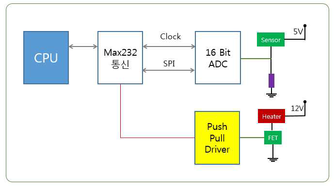 Block Diagram