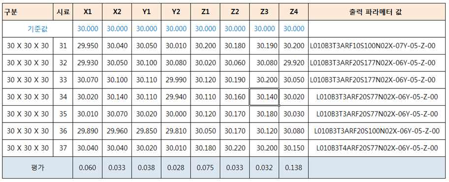 2차 시편 측정 Data