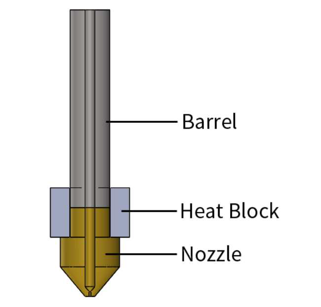 핫 엔드 노즐 구성도
