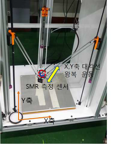 3D 프린터 위치반복 정밀도 측정을 위한 반복 운동 조건