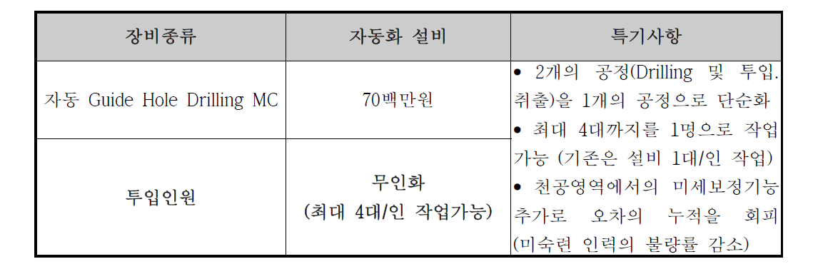 과제 개발물의 목표