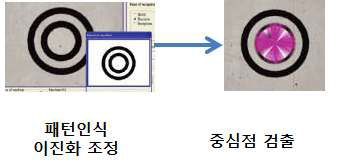 중심점 추출을 위한 패턴 Teaching 과정