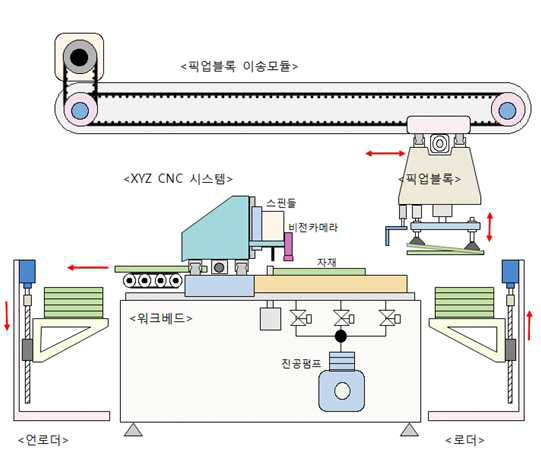 최종 시스템 구성도