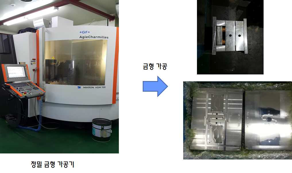 금형가공기를 통한 초정밀 유전자 분석칩용 사출금형 제작