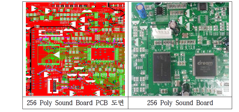 256 Poly Sound Board PCB 도면 및 Board
