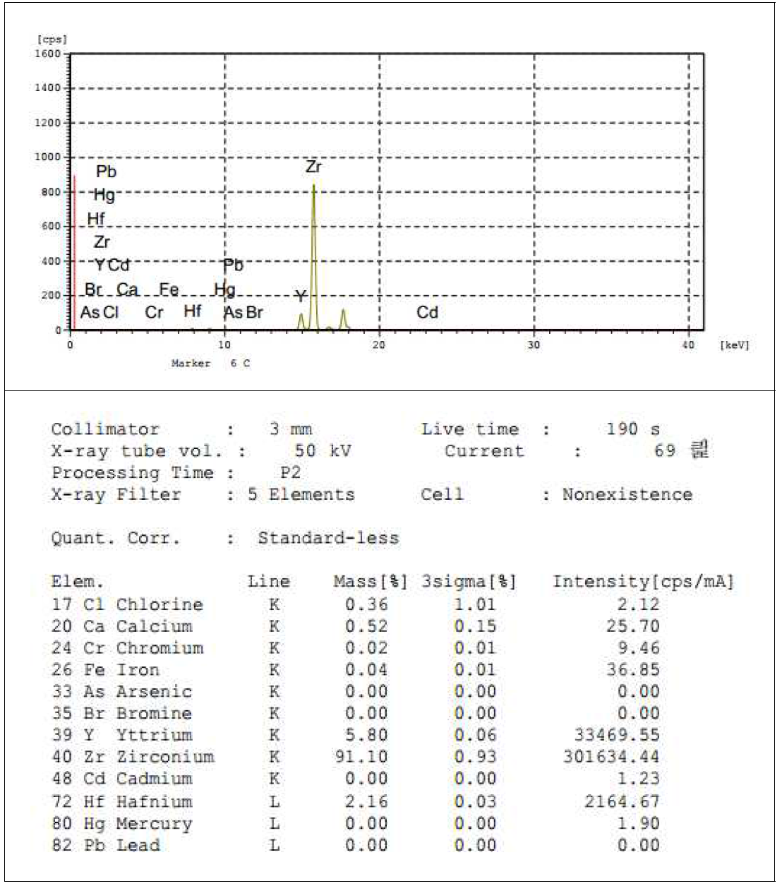 XRF 측정 Data-2