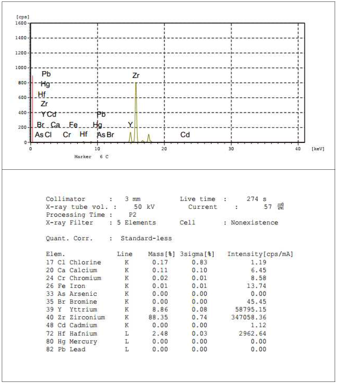 XRF 측정 Data-3