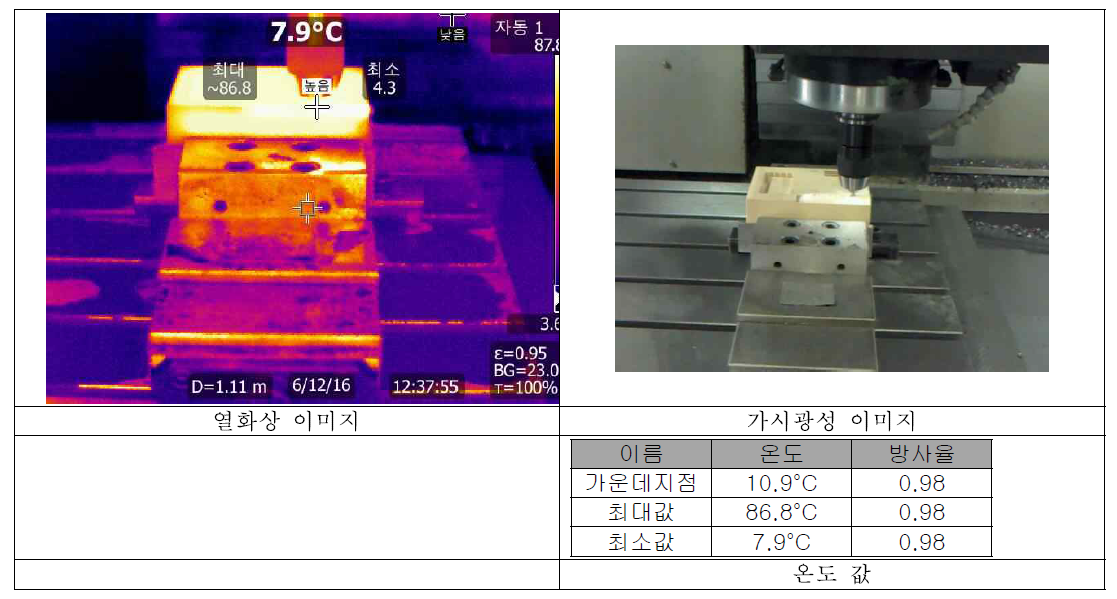 SUS 절삭커터 온도 Data-2