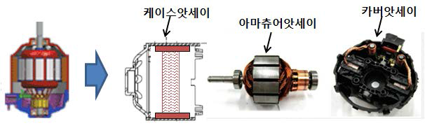 Blower Motor 구성도-2