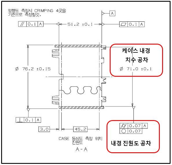 케이스부 구조