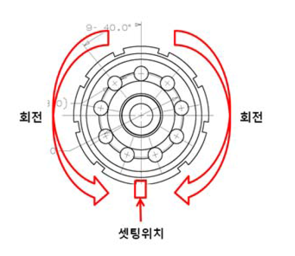 Cover 위치 셋팅 원리