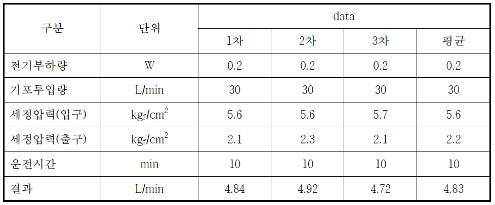 물사용량 시험결과