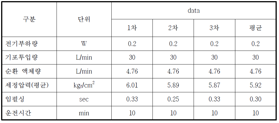 임펄싱 분석결과