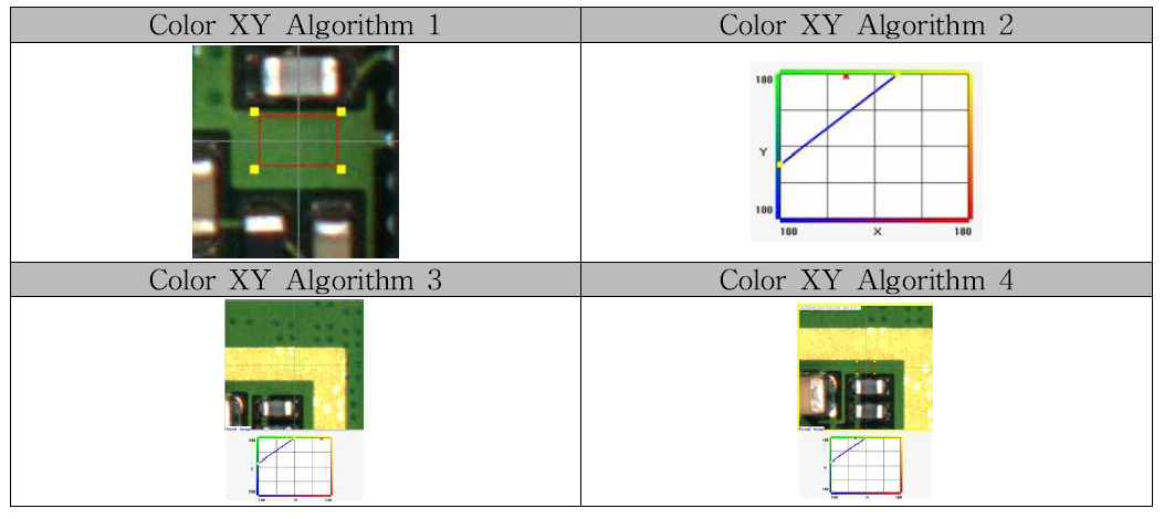 Color XY Algorithm