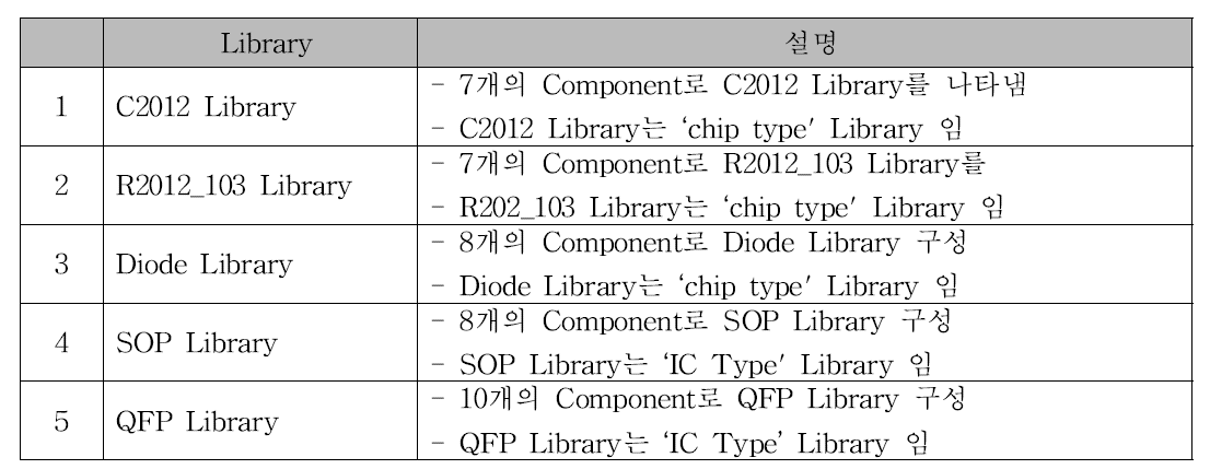Library 종류 표