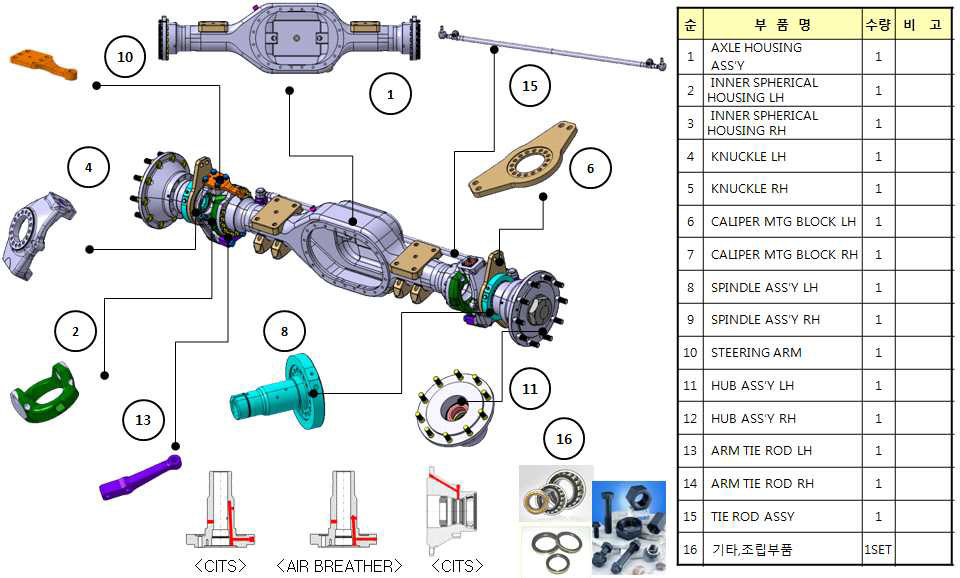 6TON급 다목적 구동형 앞차축용 너클 모듈 부품 구성도