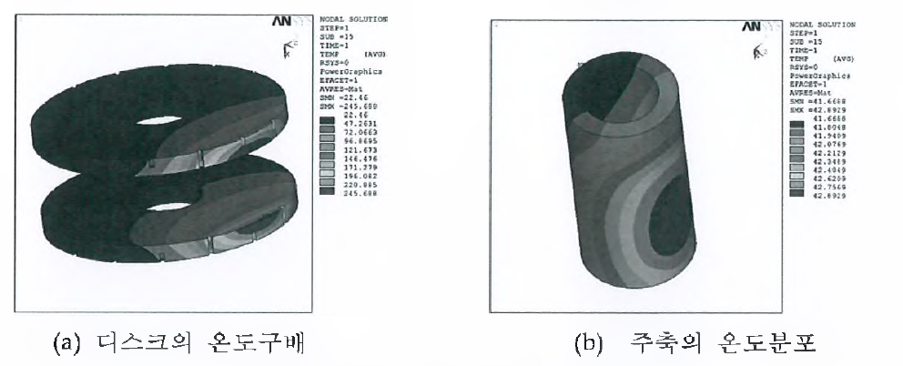 디스크와 주축의 온도분포 결과