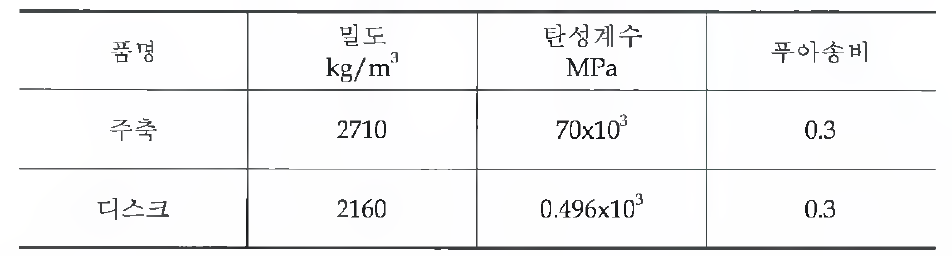 물설치 정보