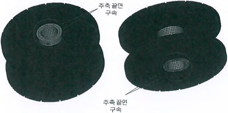 진동해석용 모델