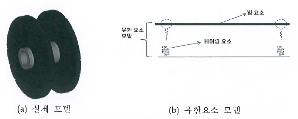 실제 형상과 해석 모델