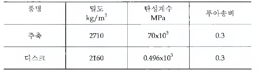 물설치 정보