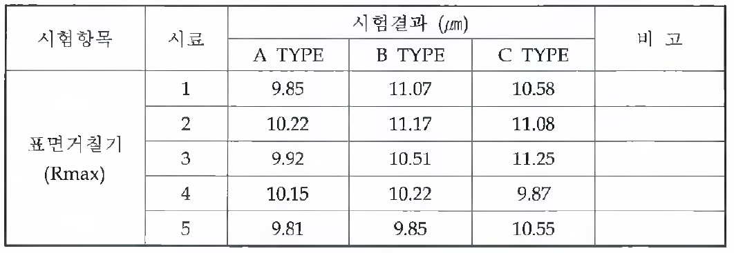 필링용 브러쉬의 형상에 따른 필링 시험 결과