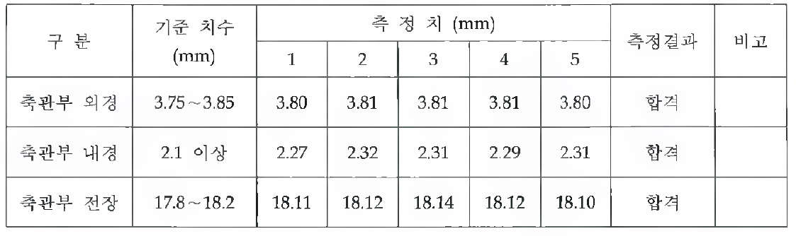 축관성형 시제품에 대한 치수측정 결과