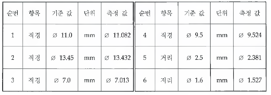 소켓 시제품의 치수측정 결과