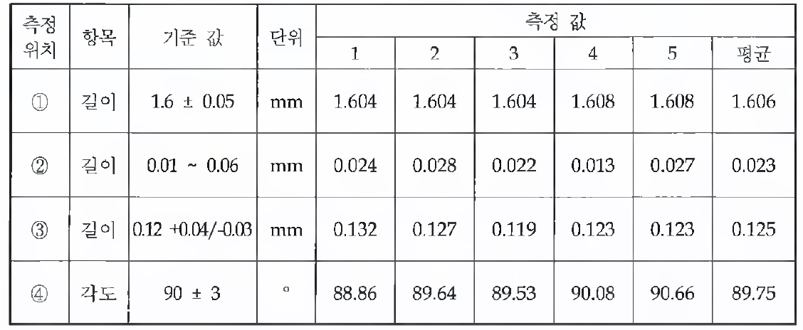 그루브 시제품의 치수측정 결과