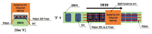 Jig Type Induction Heating Tabbing System